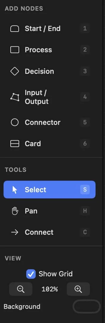 The Add Nodes palette listing Start/End, Process, Decision, Input/Output, Connector, and Card