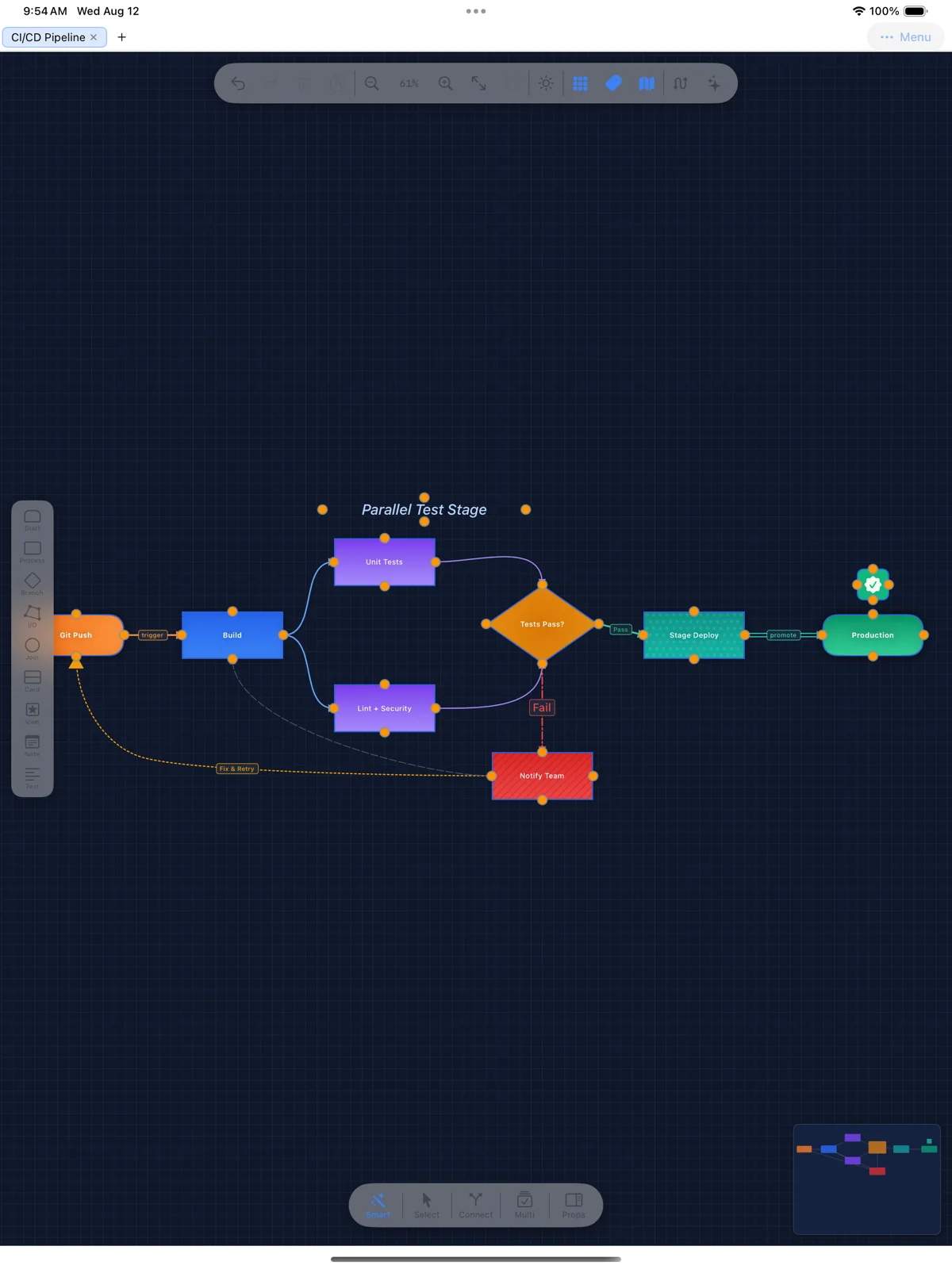 DM Flowchart Designer on iPad with the minimap visible in the corner of the canvas