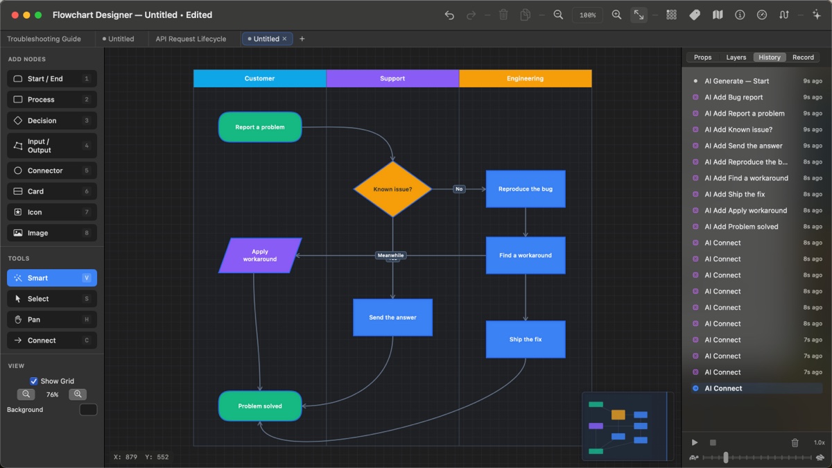 A bug report process in Customer, Support and Engineering swimlanes